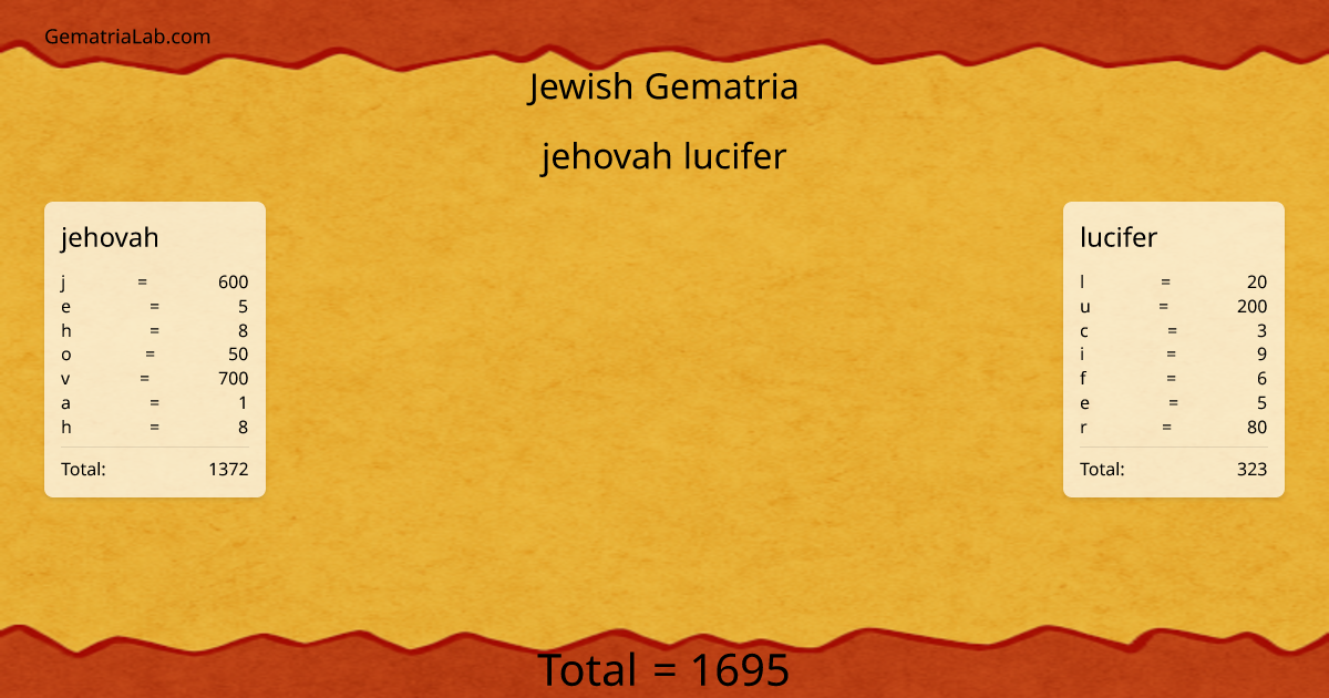 jehovah lucifer in jewish Gematria